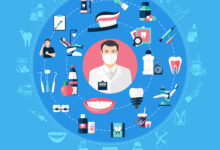 A Comprehensive Guide to Dental Practice Marketing in 2025